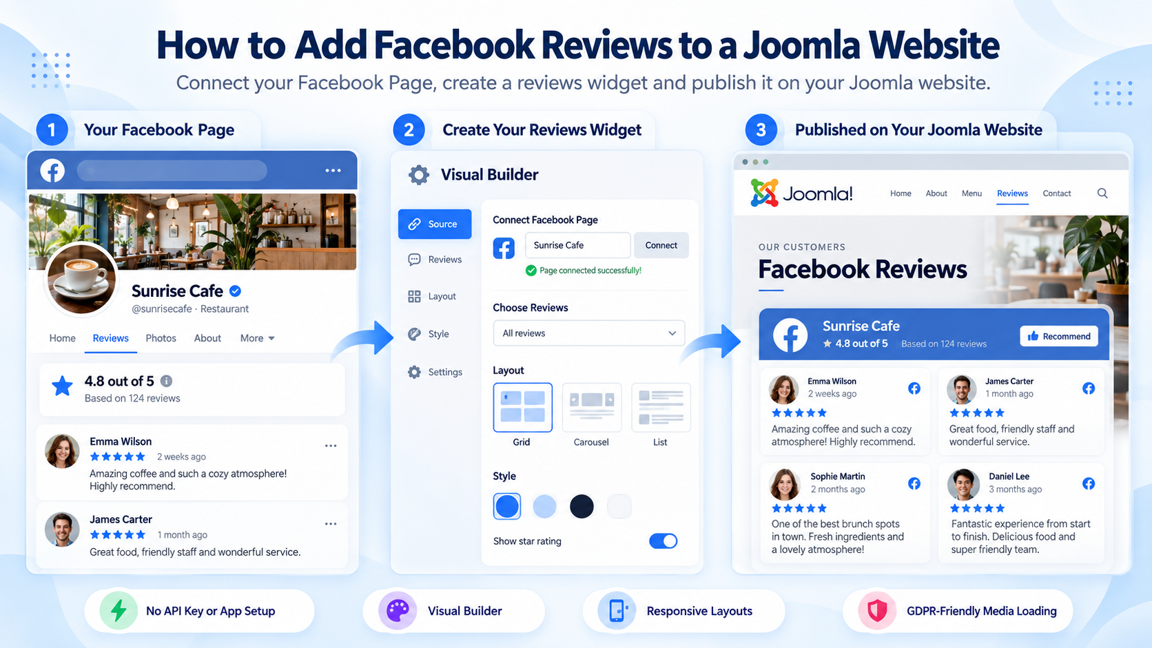How to Add Facebook Reviews to a Joomla Website