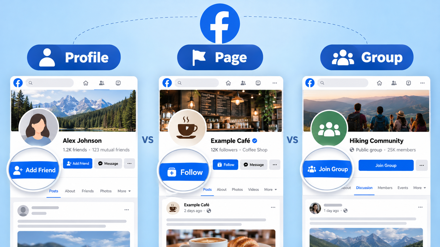 Facebook Page vs Profile vs Group: What’s the Difference and How to Tell Them Apart